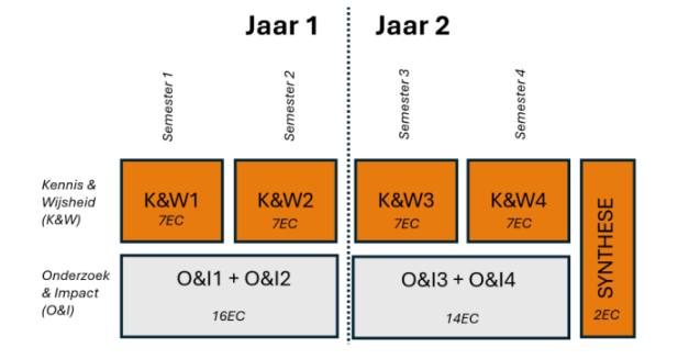Curriculum master LOT